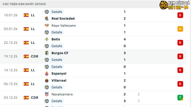 Getafe với Valencia