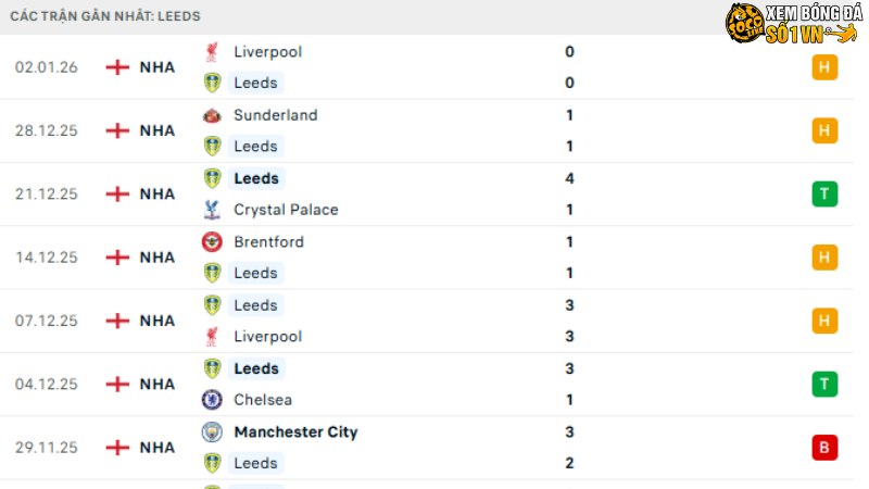 Leeds với MU