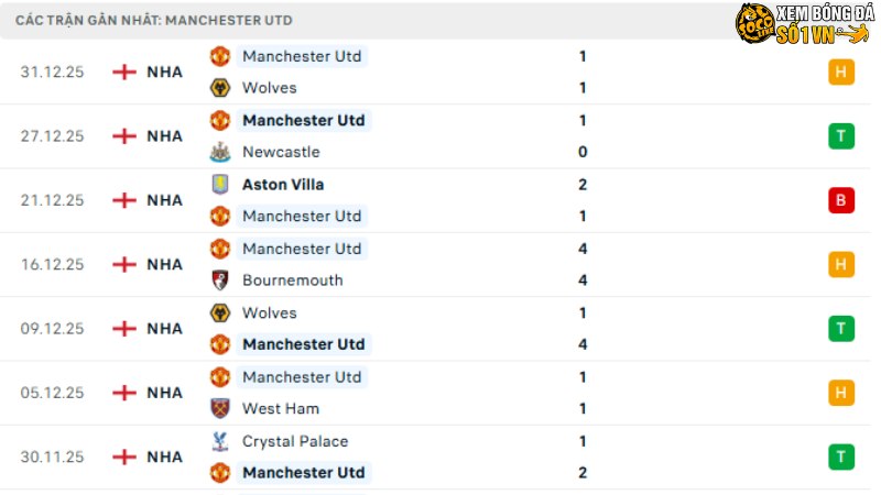 Leeds - MU