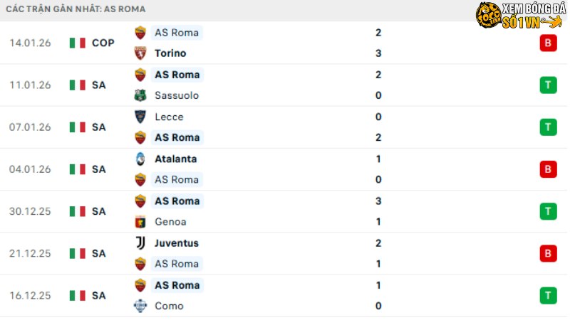 Torino - AS Roma