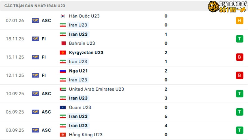 Iran - Uzbekistan
