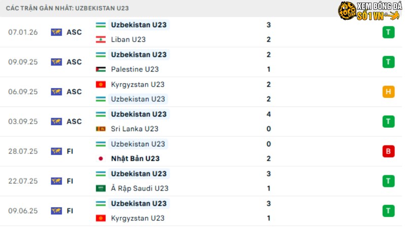 Iran với Uzbekistan