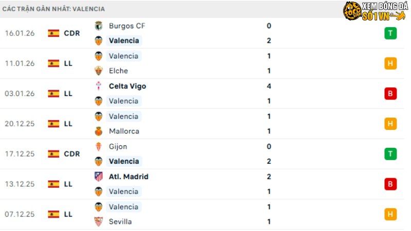 Getafe - Valencia
