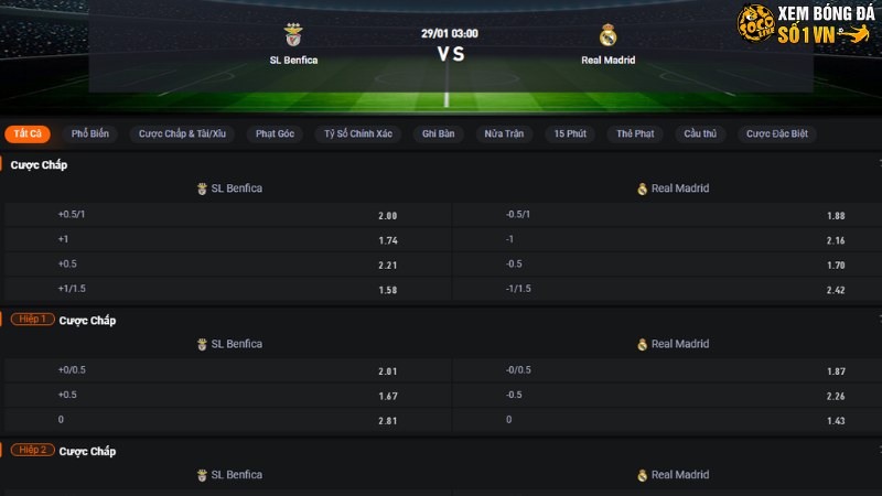 Benfica vs Real Madrid