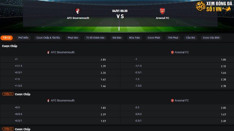 Bournemouth vs Arsenal