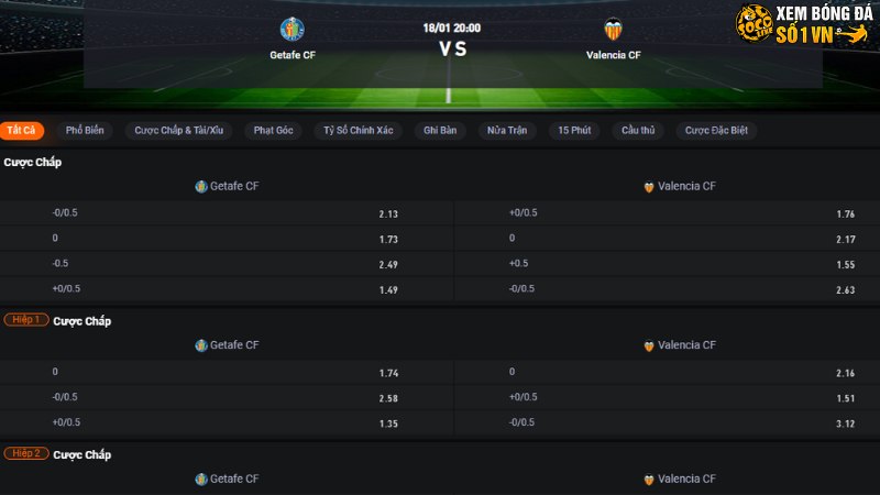 Getafe vs Valencia