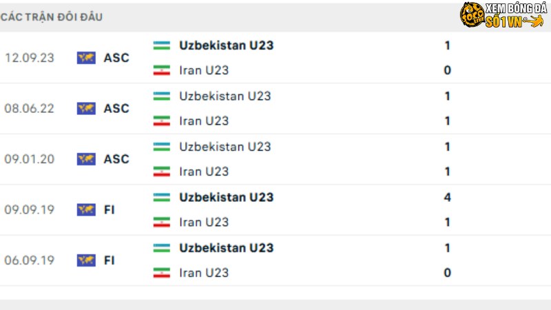 Iran vs Uzbekistan